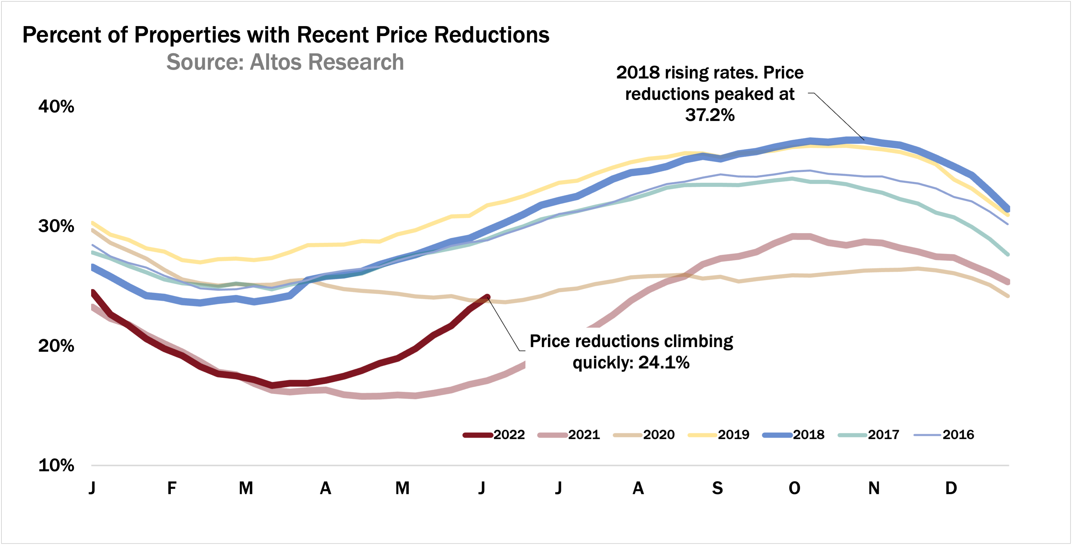 home-sellers-cutting-prices-as-the-market-shifts